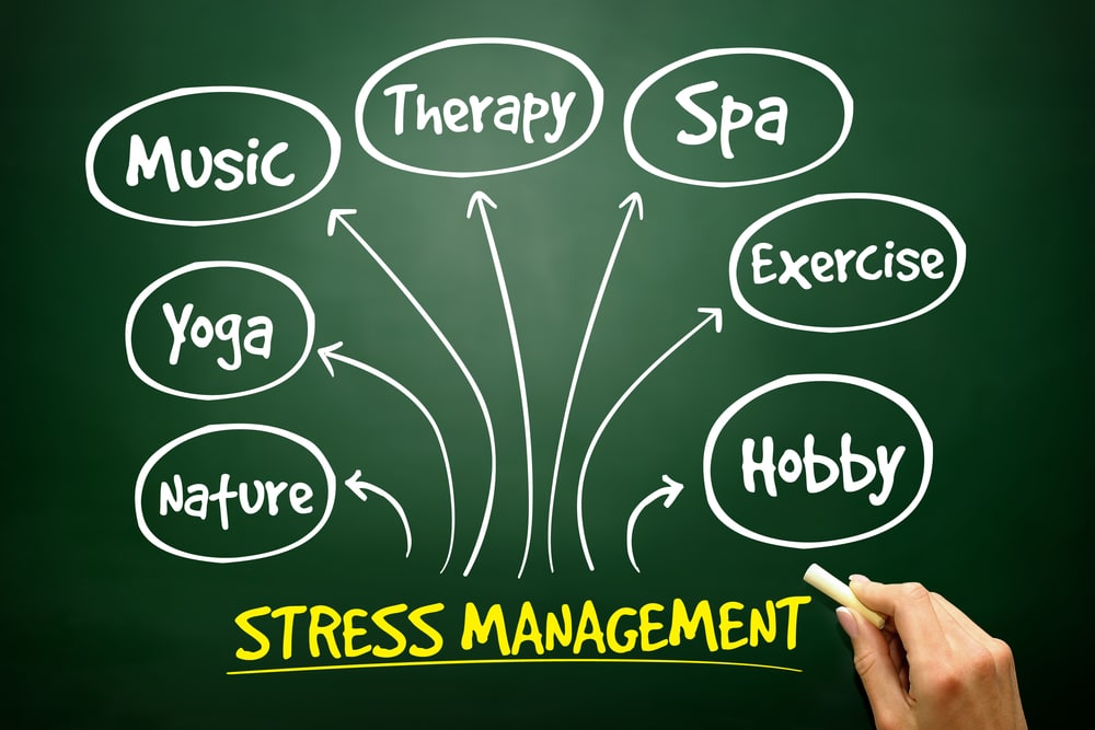 stressmanagementmindmapbusinessconcept